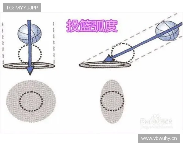 基于数据建模的篮球投篮命中率变化规律与实战价值研究分析应用性